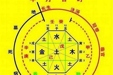 喜火土|八字入门基础 第六篇 如何判断八字喜用神